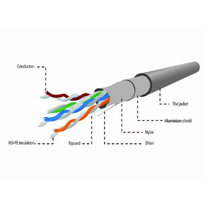 Ethernet Cat5e Lan Cable 24AWG de ftp d'UL puisque veste de PVC de 0.5mm 4 paires 305m