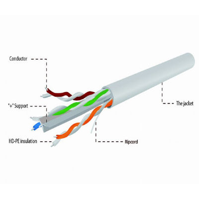 Chat d'intérieur 6, CU de Grey Patch Cord UTP 4 paires de câble de cuivre pur de 0.55mm LSZH CAT6