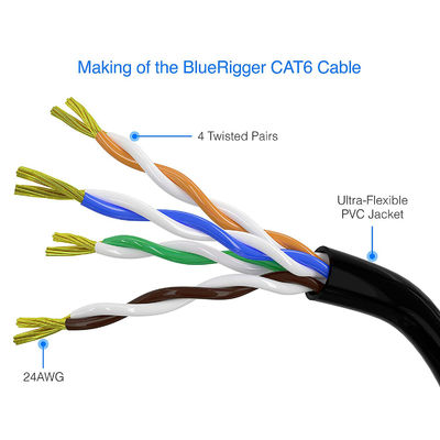 Corde de correction ronde du chat 6 de 3M-100m UTP, câble pratique de correction d'Ethernet du chat 6