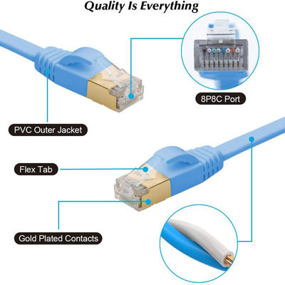 Câble stable d'Ethernet du chat 7 de 600MHz plat, câble pratique bleu de BC Cat7 SFTP