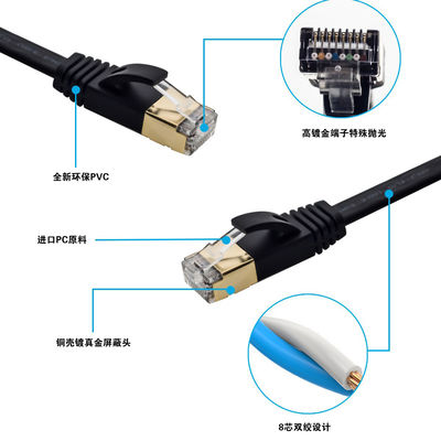La correction plate de l'ordinateur Cat7 câblent le bouclier de SFTP avec le connecteur RJ45